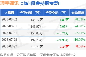 移動(dòng)通信設(shè)備銷(xiāo)售的現(xiàn)狀與未來(lái)展望