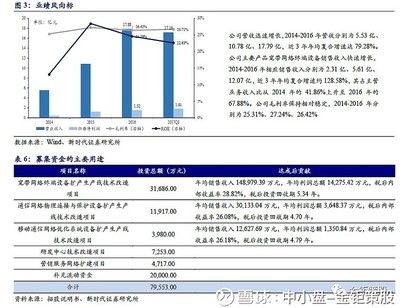 新時(shí)代證券中小盤(pán)次新股聚焦 愛(ài)嬰室——2018W10批次中值得重點(diǎn)跟蹤的母嬰零售龍頭