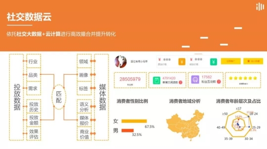 IMS（天下秀）新媒體商業(yè)集團(tuán)榮獲IAI國際廣告獎三項大獎，移動通信設(shè)備銷售迎來數(shù)字營銷新范式