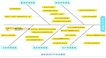 深圳克利達(dá)五金制品公司ERP選型記 基礎(chǔ)軟件服務(wù)的抉擇